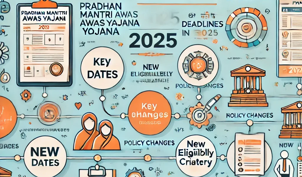 What are the Latest Updates and Deadlines for PMAY in 2025? - Find ...