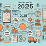 A-visually-appealing-infographic-illustrating-the-latest-updates-and-deadlines-for-Pradhan-Mantri-Awas-Yojana-PMAY-in-2025.