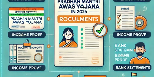 An organized checklist infographic displaying the required documents for applying to Pradhan Mantri Awas Yojana (PMAY) in 2025